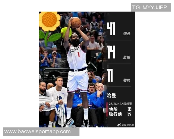 快船需理清轮换以助哈登保持开季进攻状态 快船需理清轮换以助哈登保持开季进攻状态